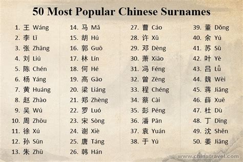 fourth most common chinese surname